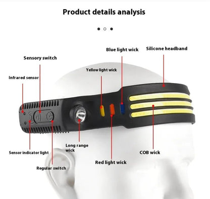 Dual - light Silicone Sensor Headlamp - My Store