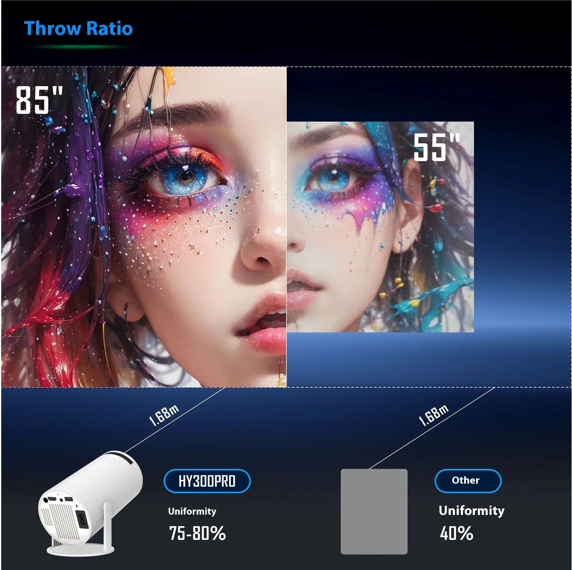 HY300 Pro Projector Home Theater Entertainment Portable Small Projector - My Store