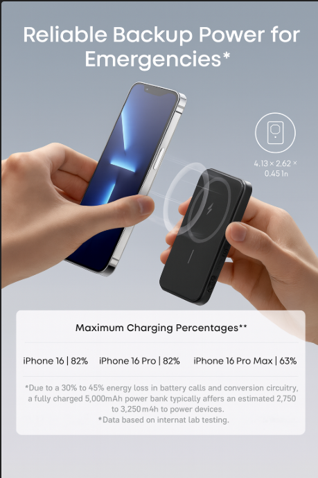 Sonix 5000mAh Wireless MagSafe Power Bank – Fast 18.5W Charging + USB-C (iPhone 12/13/14) – Black